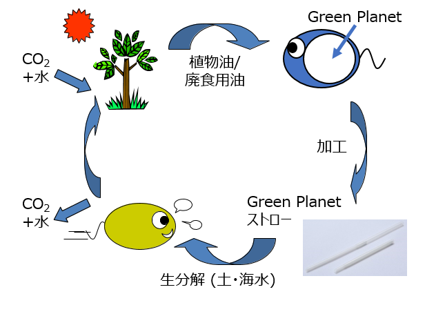 Green_Planet画像